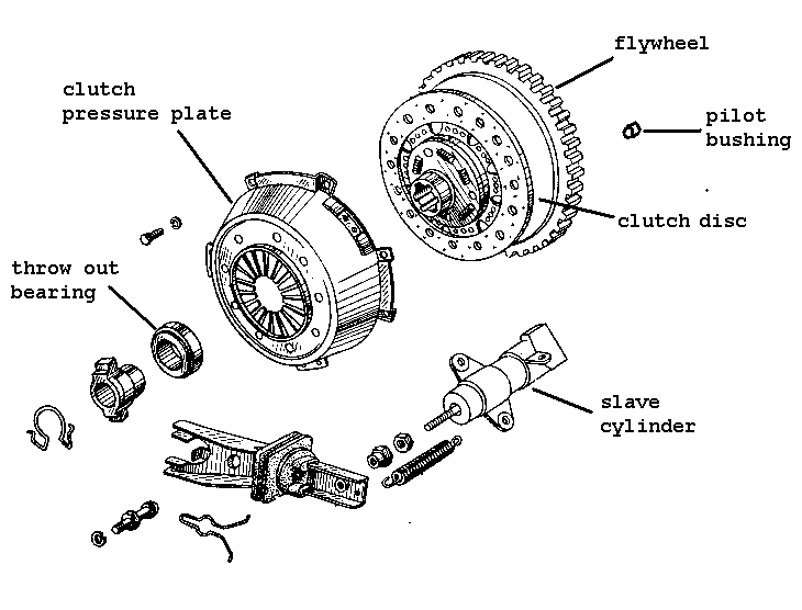 Datsun Sports Tech Wiki  TechSection /  datsun